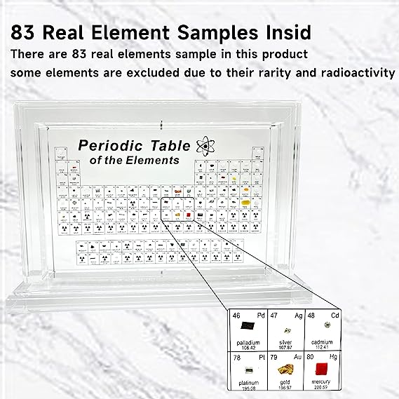 Xanadued Periodic Table With Real Elements Inside