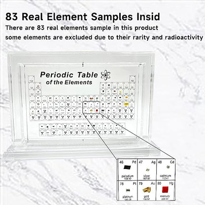 Xanadued Periodic Table With Real Elements Inside